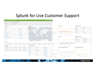 13
Splunk	for	Live	Customer	Support
 