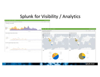 15
Splunk	for	Visibility	/	Analytics
 