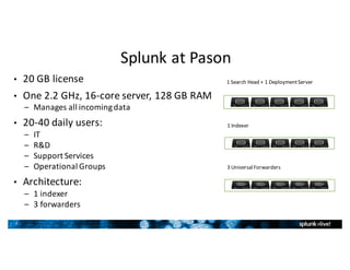 7
Splunk at	Pason
• 2.2	GHz,	16-core	server,	128	GB	RAM
– Manages	all	incoming	data
• 20-40	daily	users:
– IT
– R&D
– Support	Services
– Operational	Groups
• Architecture:
– 1	indexer
– 3	forwarders
3 Universal	Forwarders
1	Indexer
1	Search	Head	+	1	Deployment	Server
 
