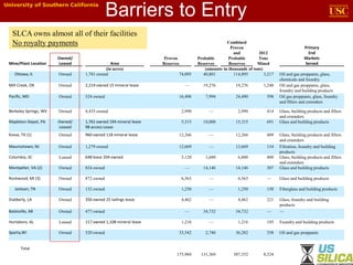 Slca presentation v2 | PPT