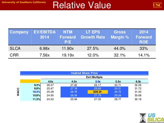Slca presentation v2