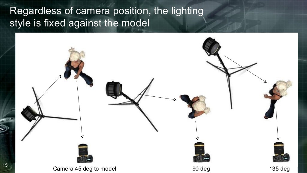 Regardless of camera position, the