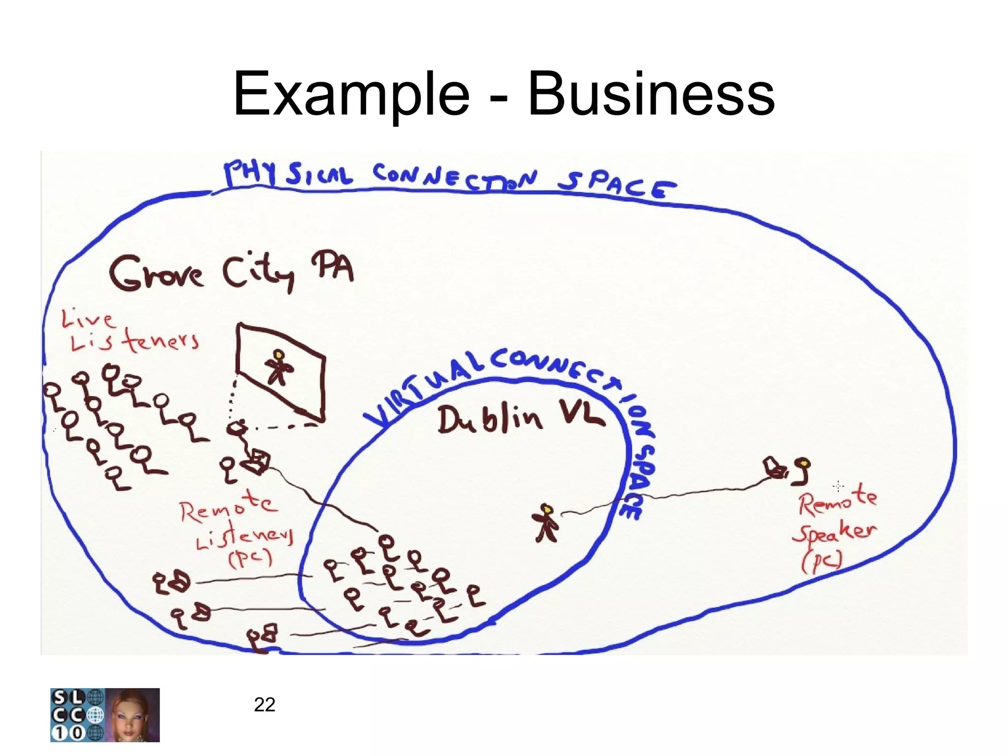 Example - Business 