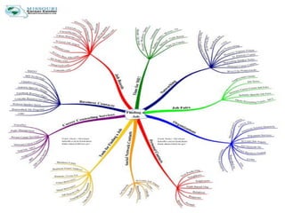 Free Powerpoint Templates
Workforce Development Professionals Improving Lives   Page 14
 