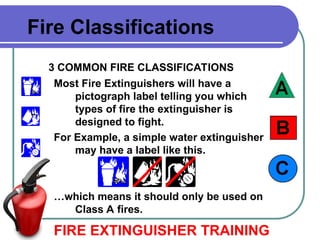 Most Fire Extinguishers will have a
pictograph label telling you which
types of fire the extinguisher is
designed to fight.
For Example, a simple water extinguisher
may have a label like this.
…which means it should only be used on
Class A fires.
3 COMMON FIRE CLASSIFICATIONS
FIRE EXTINGUISHER TRAINING
Fire Classifications
 
