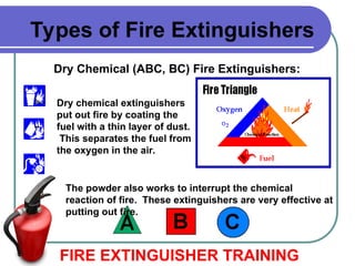 Dry Chemical (ABC, BC) Fire Extinguishers:
FIRE EXTINGUISHER TRAINING
Types of Fire Extinguishers
Dry chemical extinguishers
put out fire by coating the
fuel with a thin layer of dust.
This separates the fuel from
the oxygen in the air.
The powder also works to interrupt the chemical
reaction of fire. These extinguishers are very effective at
putting out fire.
 