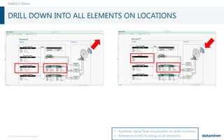 Slc dataminer sspi_maio_2015 | PDF