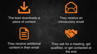 #SLCHUG
They ask for a meeting, get
qualified, or get contacted at
the end
The lead downloads a
piece of content
They receive an
introductory email
They receive additional
content in their email
 