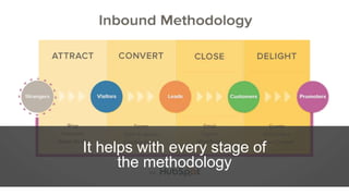 #SLCHUG
It helps with every stage of
the methodology
 