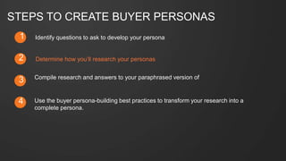 #SLCHUG
Identify questions to ask to develop your persona1
STEPS TO CREATE BUYER PERSONAS
Determine how you’ll research your personas
Use the buyer persona-building best practices to transform your research into a
complete persona.
2
3
4
Compile research and answers to your paraphrased version of
 
