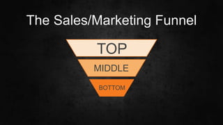 #SLCHUG
TOP
MIDDLE
BOTTOM
The Sales/Marketing Funnel
 