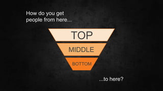 #SLCHUG
TOP
MIDDLE
BOTTOM
How do you get
people from here...
...to here?
 