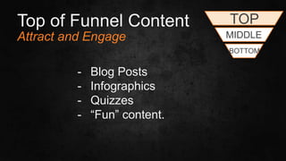 #SLCHUG
Top of Funnel Content
Attract and Engage
- Blog Posts
- Infographics
- Quizzes
- “Fun” content.
TOP
MIDDLE
BOTTOM
 