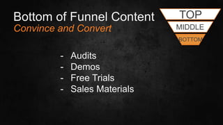 #SLCHUG
Bottom of Funnel Content
Convince and Convert
- Audits
- Demos
- Free Trials
- Sales Materials
MIDDLE
TOP
MIDDLE
BOTTOM
 