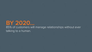 BY 2020…
85% of customers will manage relationships without ever
talking to a human.
 