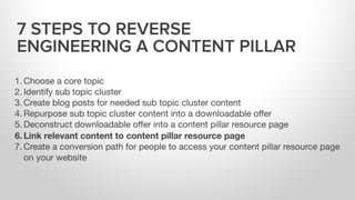 Pillar Content Creation Workshop - SLCHUG June 1, 2017