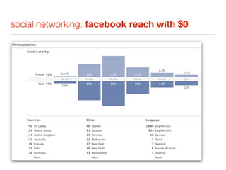 social networking: facebook reach with $0
 