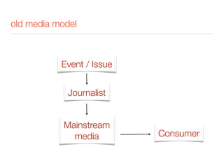 old media model



           Event / Issue


             Journalist


            Mainstream
              media        Consumer
 