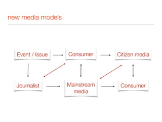 new media models




  Event / Issue    Consumer     Citizen media




  Journalist       Mainstream    Consumer
                     media
 