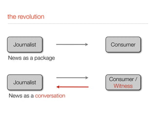 the revolution



  Journalist             Consumer

News as a package


                         Consumer /
  Journalist
                          Witness
News as a conversation
 