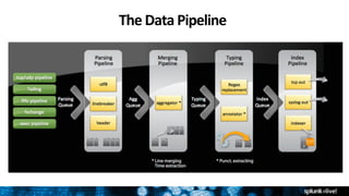 Data Onboarding | PDF