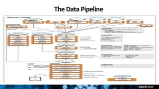 Data Onboarding | PDF