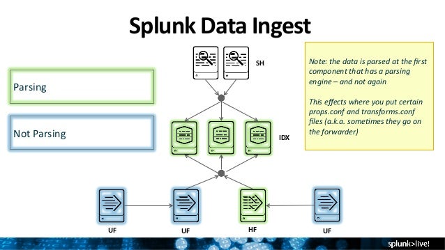 splunk server.conf splunk server.conf