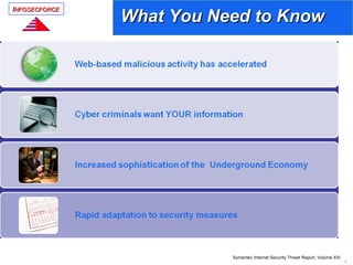 Security Lifecycle Management Process | PPT