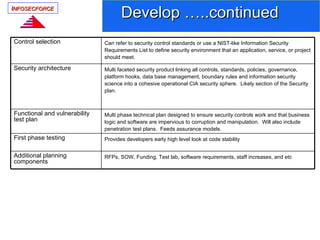Security Lifecycle Management Process | PPT