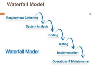 Waterfall Model
 