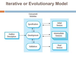 Iterative or Evolutionary Model
 