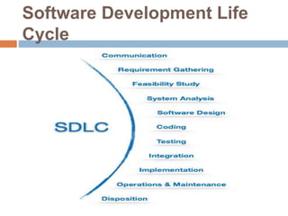 Software Development Life
Cycle
 