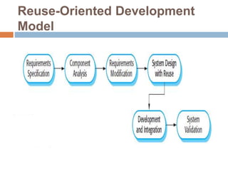 Reuse-Oriented Development
Model
 