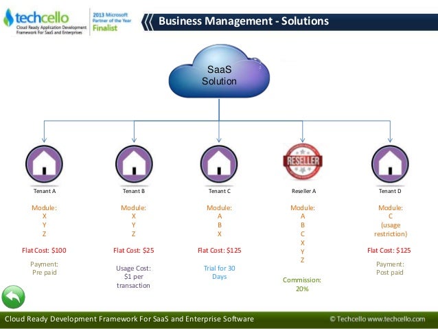 saas business model