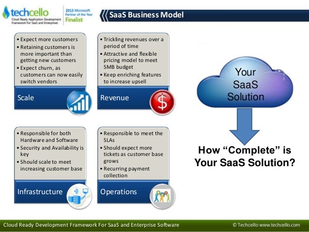 saas business model