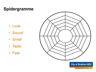 Spidergramme
• Look
• Sound
• Smell
• Taste
• Feel
 