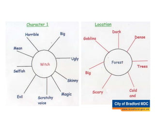 Attribute Web (use for story writing)
 