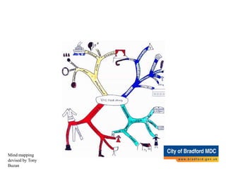 Mind map of the Victorians
Mind mapping
devised by Tony
Buzan
 