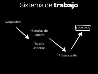 Sistema de trabajo

Requisitos
                                      Contrato
             Historias de
               usuario

               Tareas
              unitarias

                            Presupuesto
 