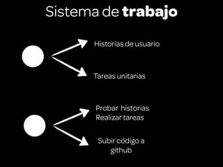Sistema de trabajo
      Historias de usuario



      Tareas unitarias



      Probar historias
      Realizar tareas

       Subir código a
          github
 