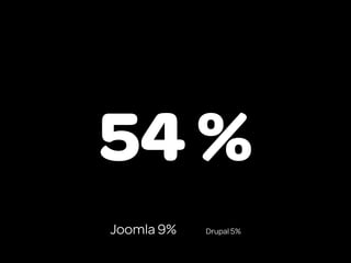 54 %
Joomla 9%   Drupal 5%
 