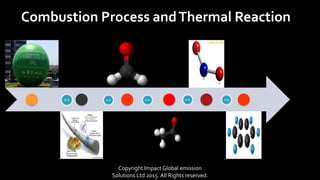 Air Pollution and Climate Change | PDF
