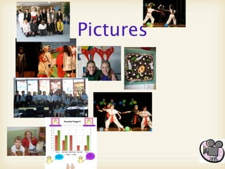 Student Led Conference - Amanda