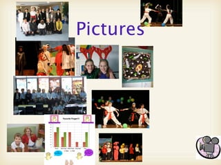 Student Led Conference - Amanda