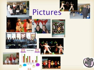 Student Led Conference - Amanda