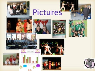 Student Led Conference - Amanda