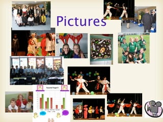 Student Led Conference - Amanda