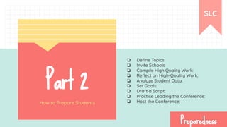 ❏ Deﬁne Topics
❏ Invite Schools
❏ Compile High Quality Work:
❏ Reﬂect on High-Quality Work:
❏ Analyze Student Data:
❏ Set Goals:
❏ Draft a Script:
❏ Practice Leading the Conference:
❏ Host the Conference:
SLC
How to Prepare Students
Part 2
Preparedness
 