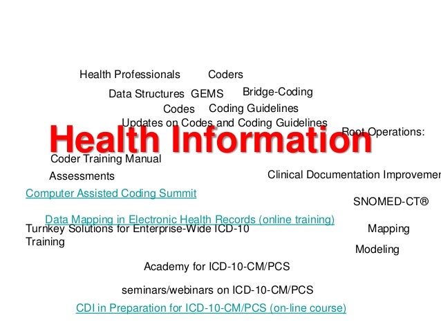 AHIMA ICD-10 ICD-11 switch to ICD-10-CM in the USA; AHIMA ICD-10 ICD-11 switch to ICD-10-CM in the USA;