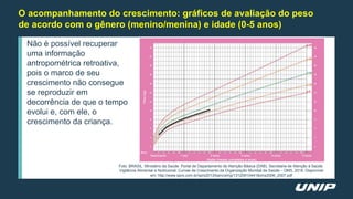 O acompanhamento do crescimento: gráficos de avaliação do peso
de acordo com o gênero (menino/menina) e idade (0-5 anos)
Foto: BRASIL. Ministério da Saúde. Portal de Departamento de Atenção Básica (DAB). Secretaria de Atenção à Saúde.
Vigilância Alimentar e Nutricional. Curvas de Crescimento da Organização Mundial da Saúde – OMS, 2018. Disponível
em: http://www.sprs.com.br/sprs2013/bancoimg/131209104419oms2006_2007.pdf
Não é possível recuperar
uma informação
antropométrica retroativa,
pois o marco de seu
crescimento não consegue
se reproduzir em
decorrência de que o tempo
evolui e, com ele, o
crescimento da criança.
 